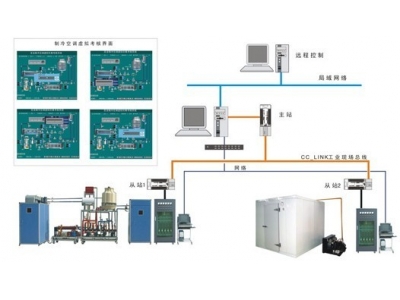 HY-31D  中央空調(diào)與一機(jī)兩庫(kù)綜合實(shí)訓(xùn)考核裝置